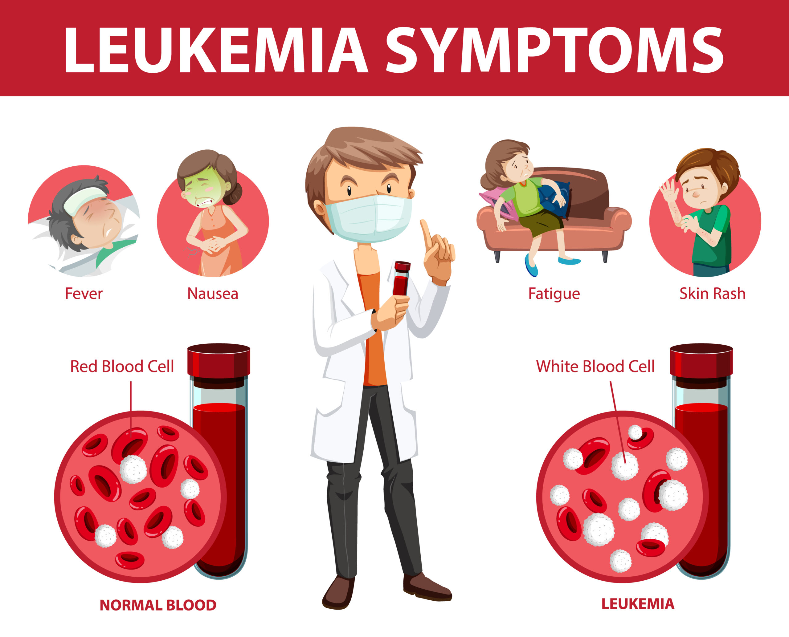 Prostate Cancer Low Red Blood Cell Count